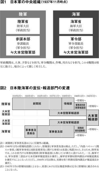 大本営発表 はいかにして信用できない情報の代名詞になったのか 再掲 大本営発表 辻田真佐憲 幻冬舎plus