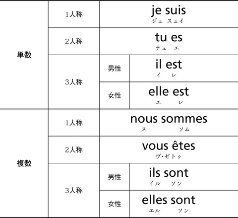 私は あなたは 主語によって変わる動詞の形 リバイバル掲載 世界一簡単なフランス語の本 中条省平 幻冬舎plus