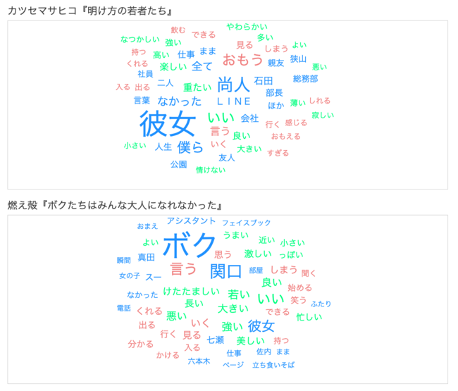 書評 24秒の文学 の外へ Webテクストと文芸を横断するカツセマサヒコ 明け方の若者たち 大滝瓶太 幻冬舎plus 書評 24秒の文学 の外へ Webテクストと文芸を横断するカツセマサヒコ 明け方の若者たち 大滝瓶太 幻冬舎plus