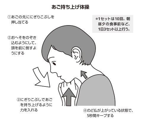 あご持ち上げ体操 1分間音読 40代から始めたい 誤嚥性肺炎 予防法 誤嚥性肺炎で死にたくなければのど筋トレしなさい 西山耕一郎 幻冬舎plus