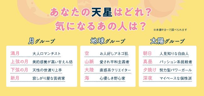 星ひとみの天星術 が実用書部門第1位 21年の年間ベストセラーランキングが発表されました 星ひとみの天星術 星ひとみ 幻冬舎plus