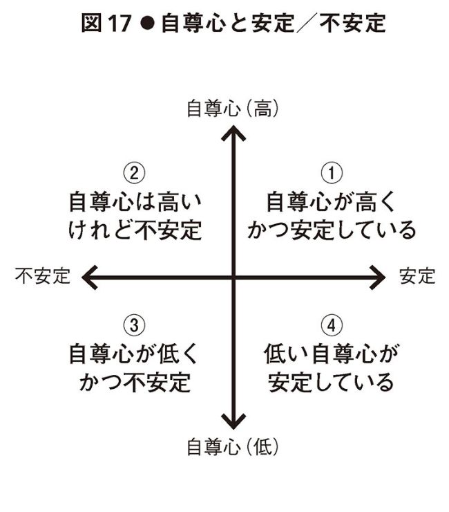 自尊心の低い人ほど権威に盲従する スピリチュアルズ わたし の謎 橘玲 幻冬舎plus 自尊心の低い人ほど権威に盲従する スピリチュアルズ わたし の謎 橘玲 幻冬舎plus
