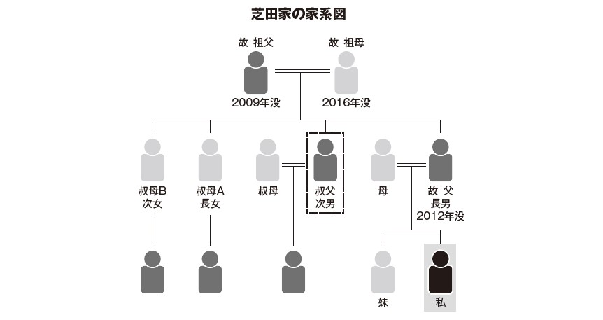 相続放棄 親の借金が発覚したときに回避する方法 遺産相続ガイド