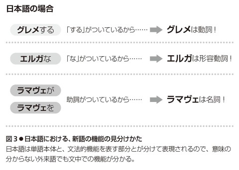 なぜ日本語には外来語が多いのか 日本語の大疑問 国立国語研究所 幻冬舎plus