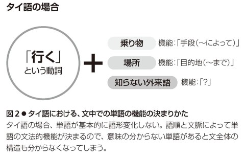 なぜ日本語には外来語が多いのか 日本語の大疑問 国立国語研究所 幻冬舎plus