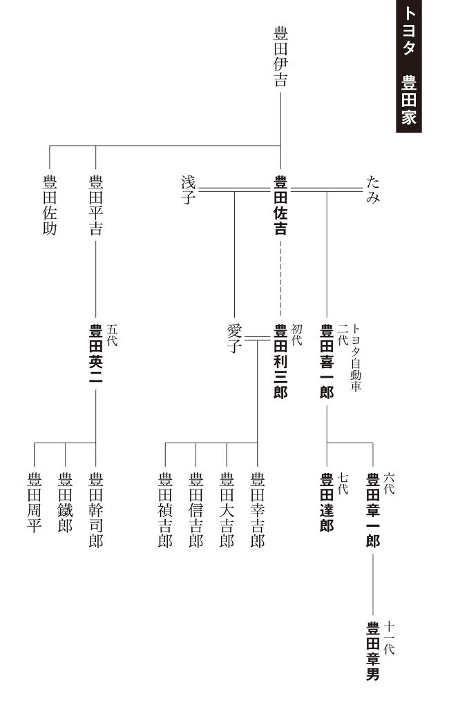 豊田章男と父 章一郎の間には 三人のトヨタ社長がいる 世襲 政治 企業 歌舞伎 中川右介 幻冬舎plus