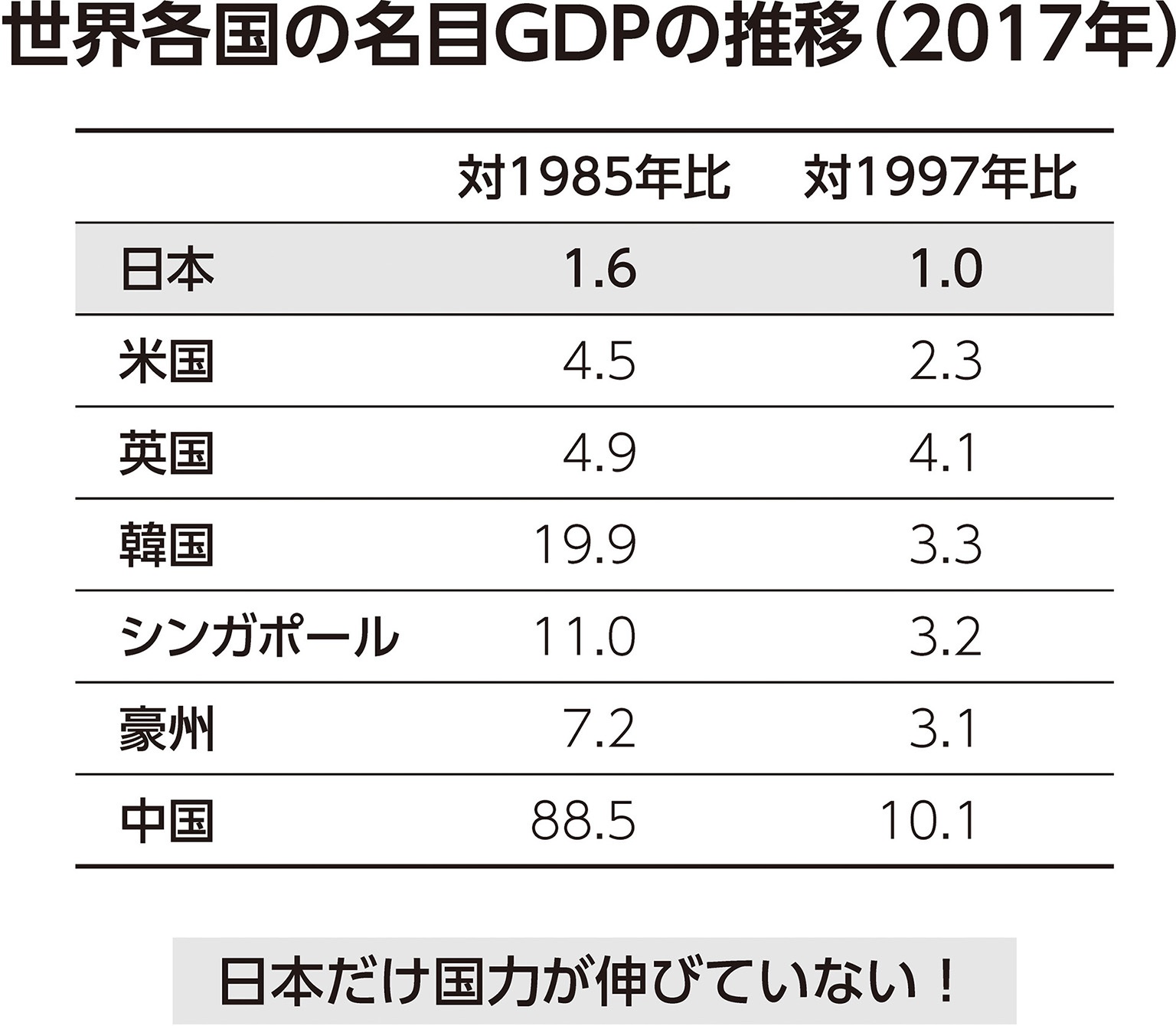 世界最悪の財政状態 なぜ日本は 借金大国 になったのか 日銀破綻 藤巻健史 幻冬舎plus