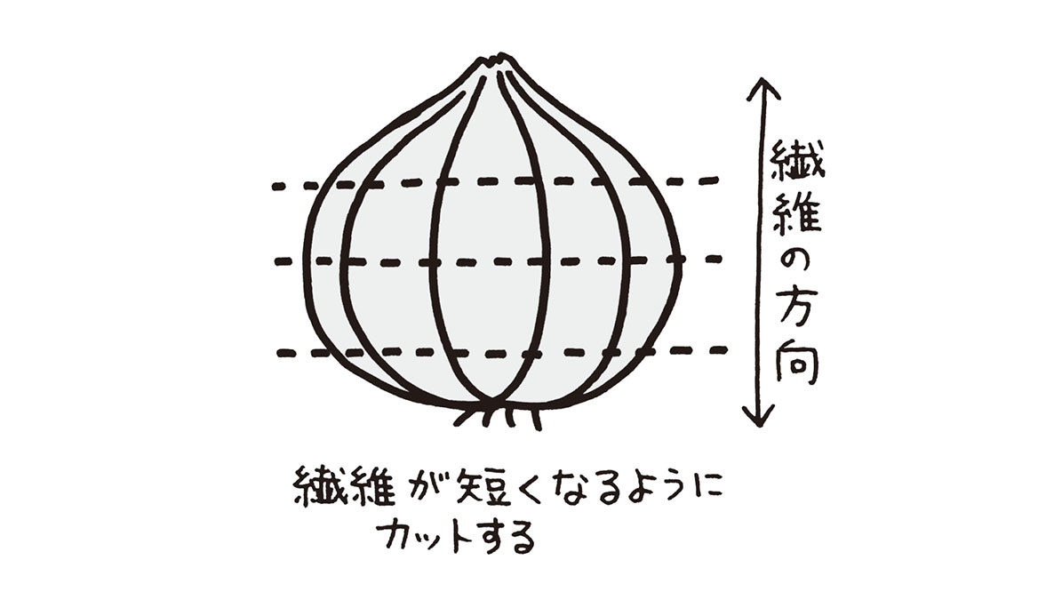 牛乳やキノコスープはng 胃にやさしい食事の誤解 胃腸を最速で強くする 奥田昌子 幻冬舎plus