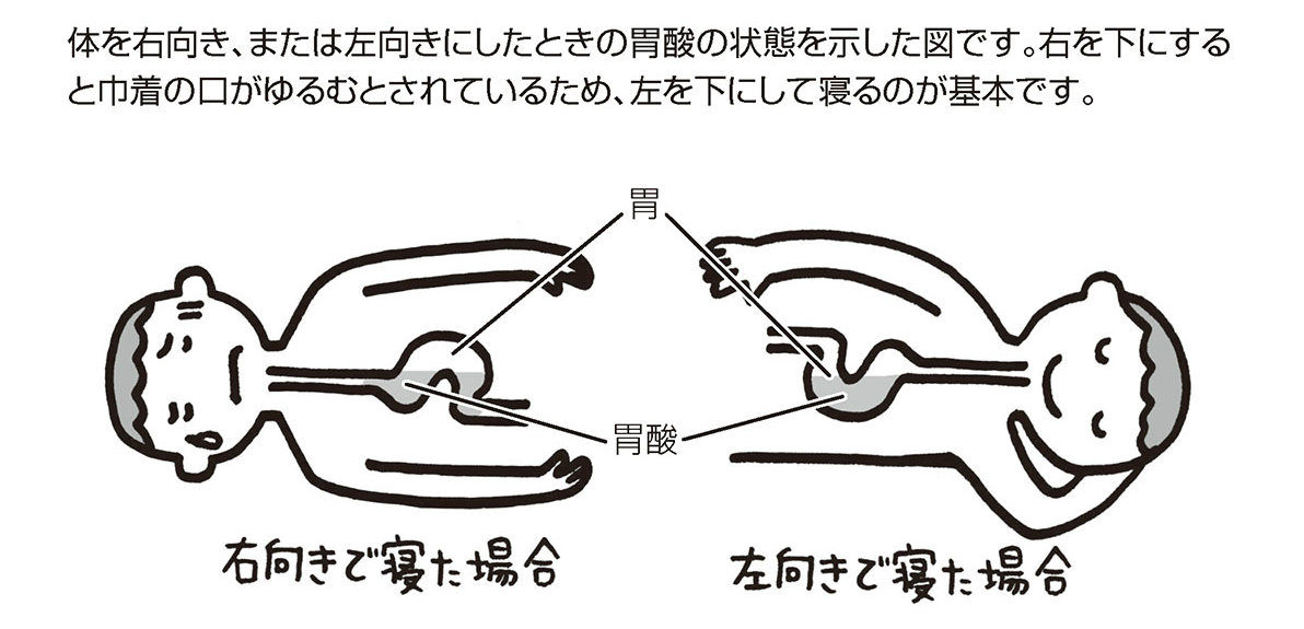 食べ た あと 寝る 向き