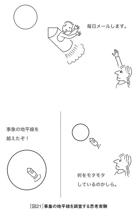 祝 ノーベル物理学賞 そもそもブラックホールって何ですか 再掲 重力とは何か 大栗博司 幻冬舎plus